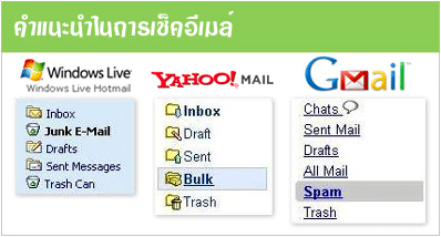 Junk Email Box in each Provider.